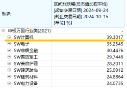 本轮行情是反弹还是反转？“聪明钱”持仓曝光！半岛局势骤紧，国防军工ETF（512810）获资金连续净申购  第8张