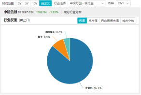 本轮行情是反弹还是反转？“聪明钱”持仓曝光！半岛局势骤紧，国防军工ETF（512810）获资金连续净申购  第9张