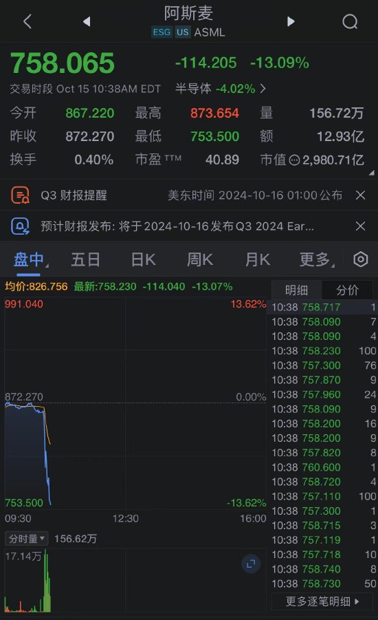 订单量远不及预期令阿斯麦股价重挫  第1张