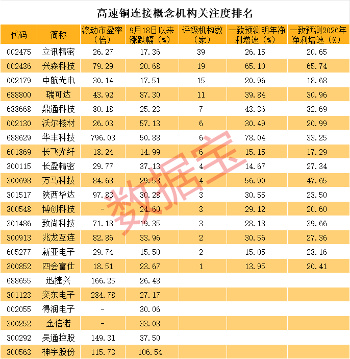 英伟达突传加单，两大概念龙头异动！华为概念持续火热，龙头股成交额A股第一  第3张