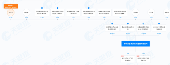 惊现万张虚假处方！4家药店牵连3家上市公司  第10张