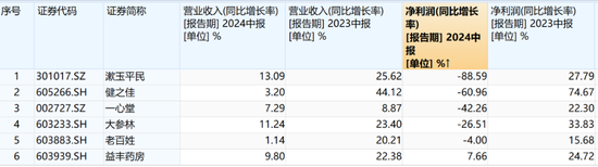 惊现万张虚假处方！4家药店牵连3家上市公司  第17张