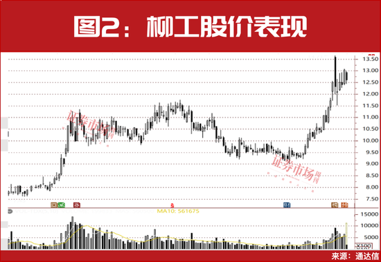 最新！三季报盈利预增10倍股名单曝光！多只细分龙头已涨50%……  第5张