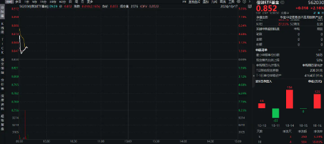 国安部通报！网络和信息安全重要性凸显！绿盟科技领涨超14%，信创ETF基金（562030）盘中飙涨超4%  第1张