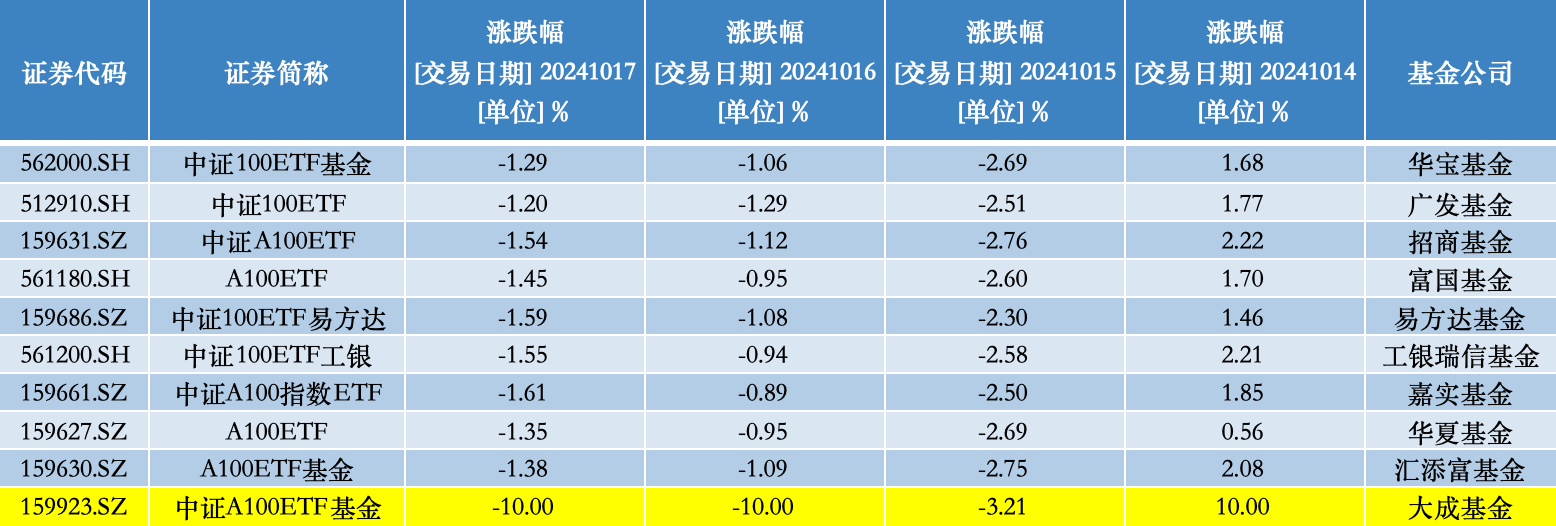 6个交易日3涨停2跌停，大成基金警示这只“迷你基”溢价风险  第2张