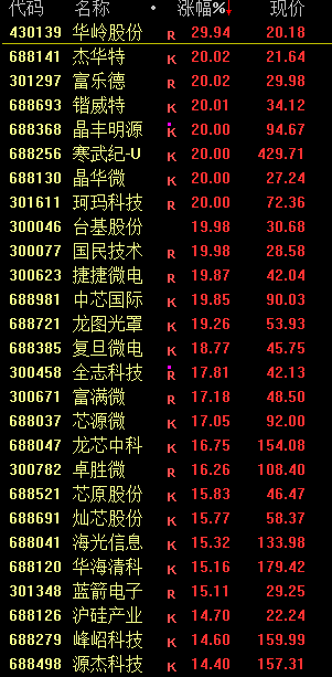 直线拉升！A股大涨！下周反弹行情能否期待？  第2张