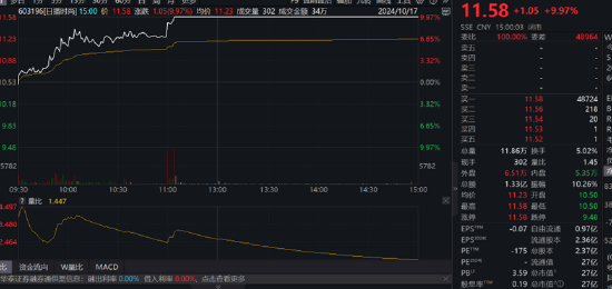 资本“玩家”梁丰是否涉嫌内幕交易？日播时尚重组股价屡次抢跑 标的资产质量待考  第1张