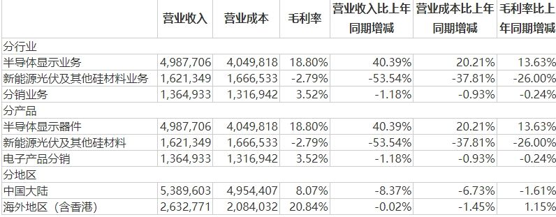 TCL华星印刷OLED量产在即，实探全球首条印刷OLED产线  第6张