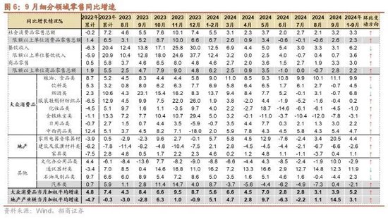 招商策略：政策暖风频吹，后续增量政策有望进一步出台助力经济企稳向上  第5张