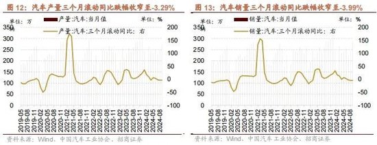 招商策略：政策暖风频吹，后续增量政策有望进一步出台助力经济企稳向上  第12张