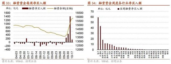 招商策略：政策暖风频吹，后续增量政策有望进一步出台助力经济企稳向上  第27张