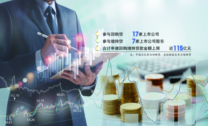 23家公司缘何能“尝鲜”回购增持贷  第1张