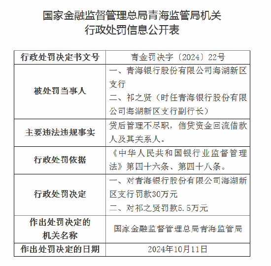 青海银行合计被罚35.5万元：因承兑保证金来源于银行信贷资金等  第2张