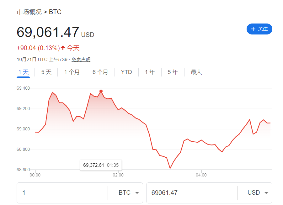 亚太主要股指涨跌不一，金价突破2730美元再创新高，油价反弹  第2张