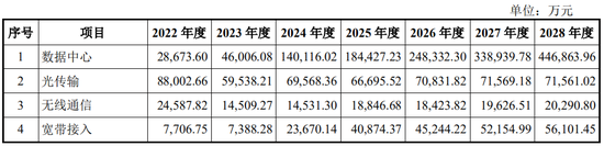 又一起跨界并购？拟3.2亿美金现金收购，无业绩补偿  第7张