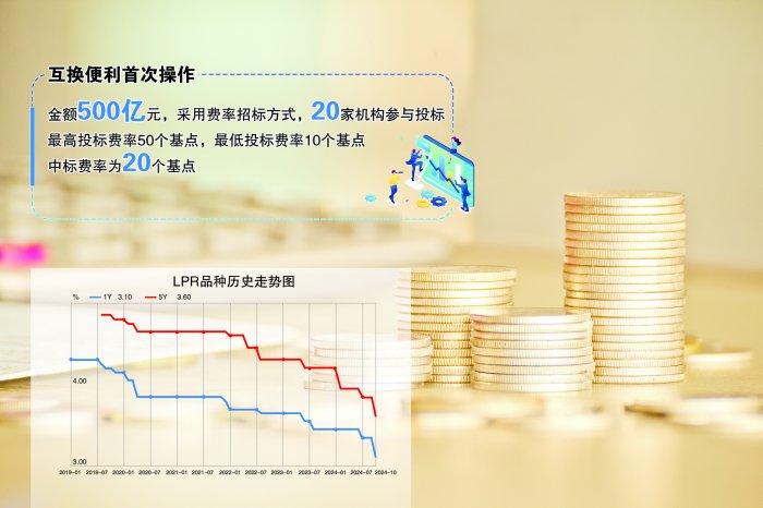 央行开展互换便利首次操作 金额500亿元 20家机构参与投标  第1张