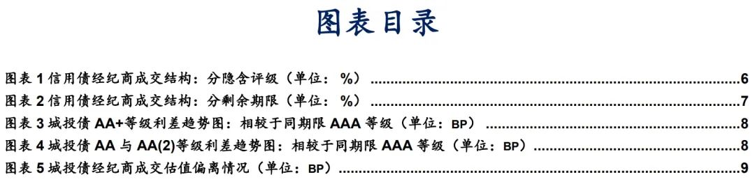 探寻信用债投资的“舒适圈”——信用策略宝典  第3张