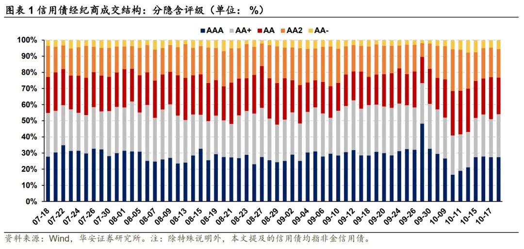 探寻信用债投资的“舒适圈”——信用策略宝典  第4张