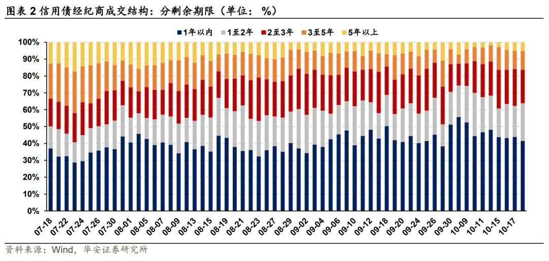 探寻信用债投资的“舒适圈”——信用策略宝典  第5张