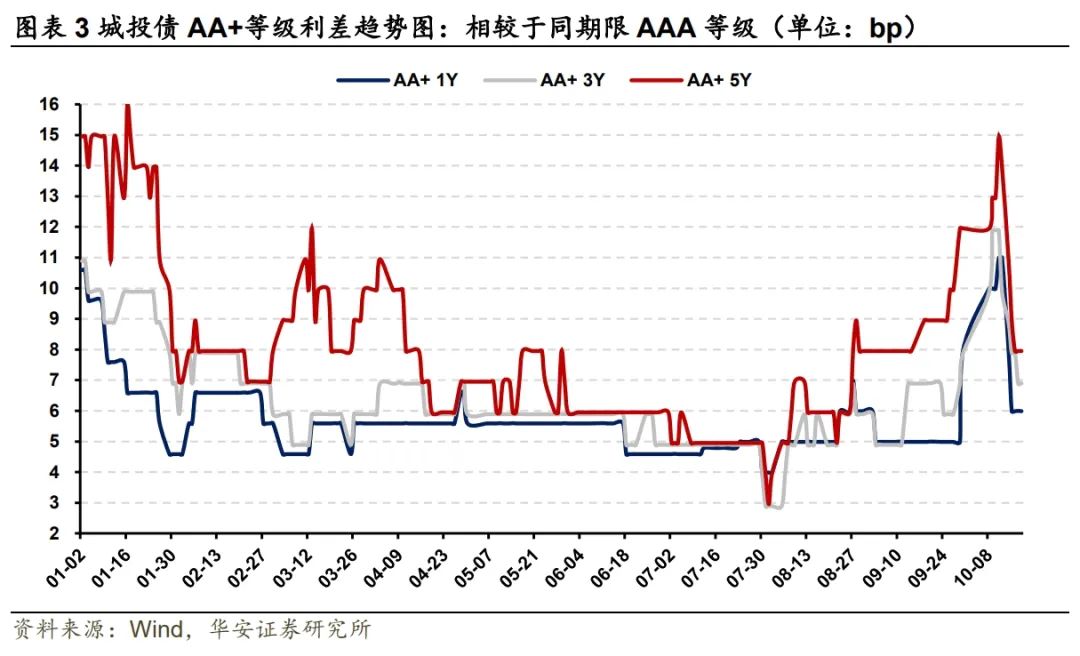 探寻信用债投资的“舒适圈”——信用策略宝典  第6张