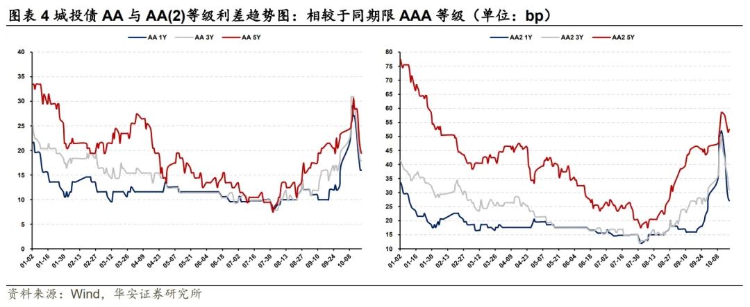 探寻信用债投资的“舒适圈”——信用策略宝典  第7张