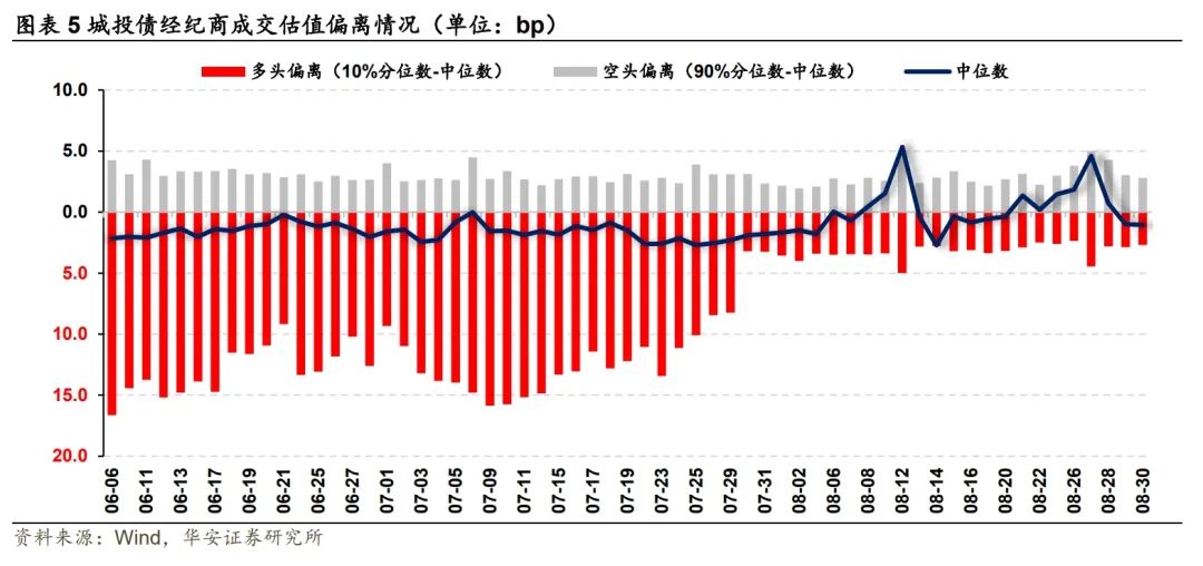 探寻信用债投资的“舒适圈”——信用策略宝典  第8张