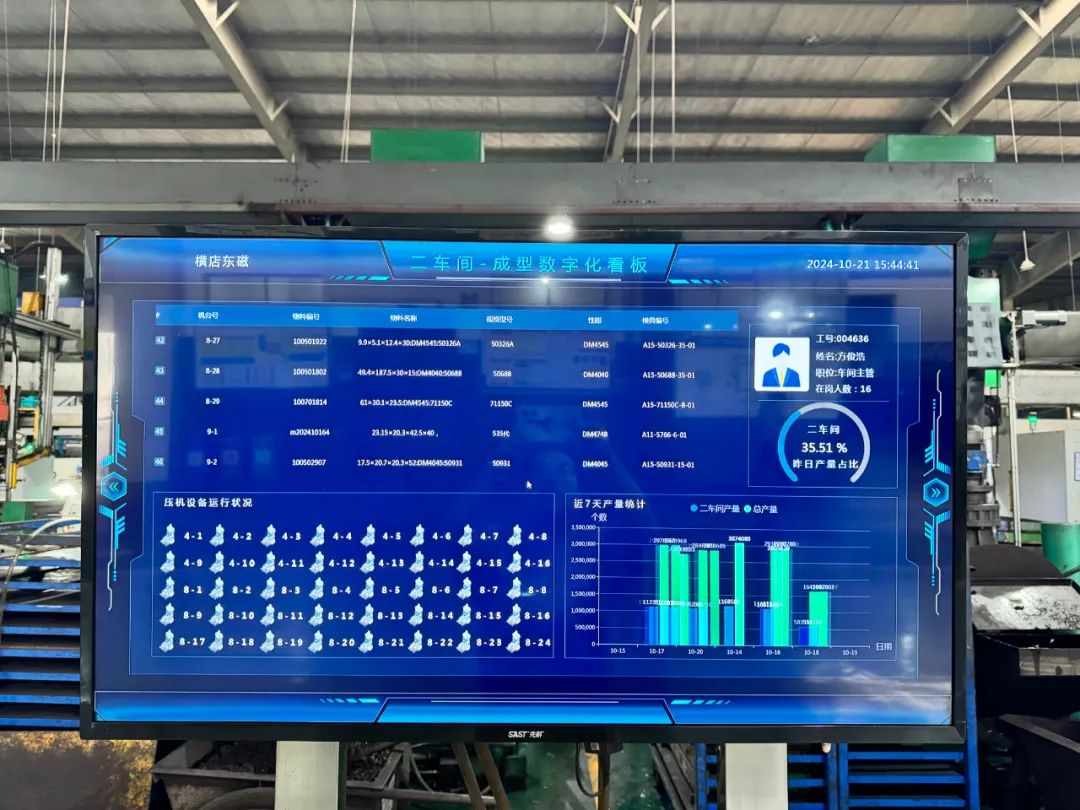 订单任务精确安排，生产数据快速显现，横店东磁永磁十五厂以数字化推进高质量发展  第2张