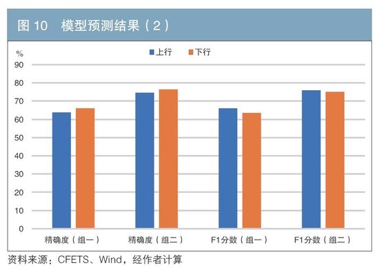 机构行为视角下的债券交易领先因子探寻与神经网络收益率预测  第10张