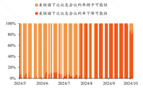 中美流动性共振宽松，如何更好利用资金入场行情？  第1张