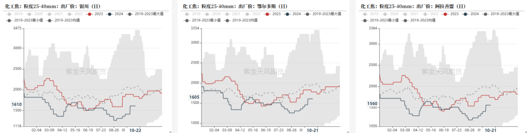 铁合金：关注矿山停减产持续性  第12张