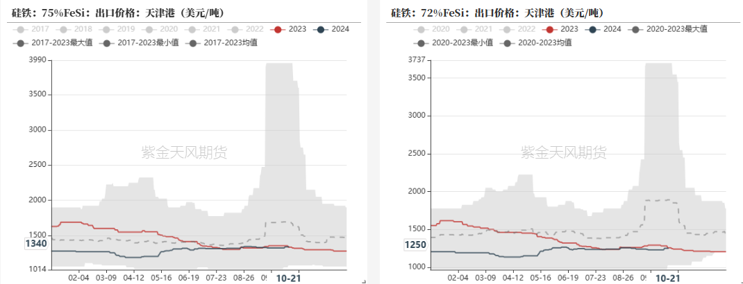 铁合金：关注矿山停减产持续性  第21张