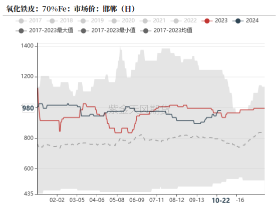 铁合金：关注矿山停减产持续性  第24张