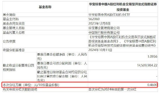 来了！标普红利ETF（562060）第一次分红公告发布！  每10份基金份额分红0．46元 第1张