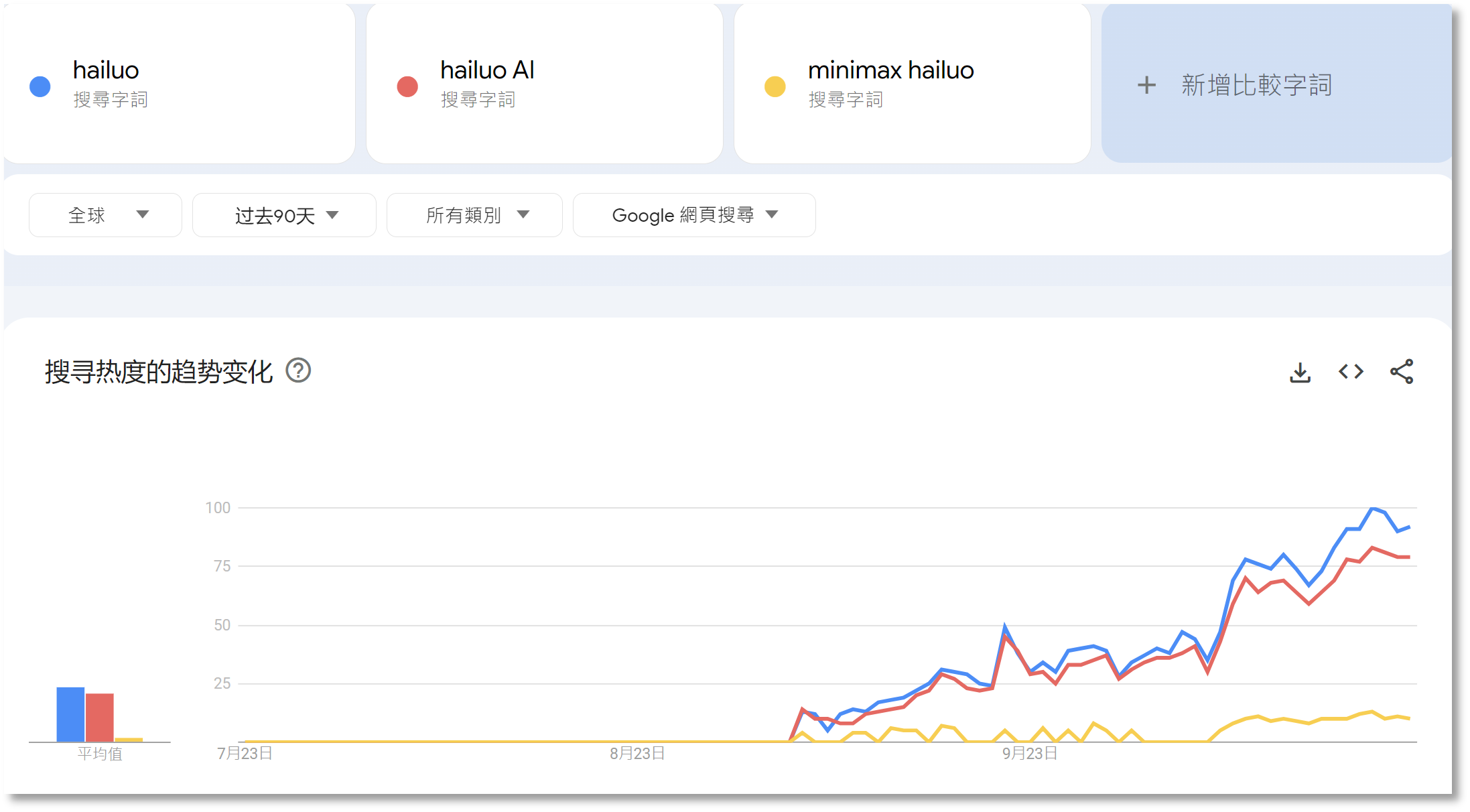 外国人的钱更好赚？中国AI海外刷屏，有“黑马”产品访问量大涨860%  第1张