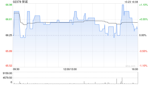 保诚10月22日斥资360.98万英镑回购55万股  第1张