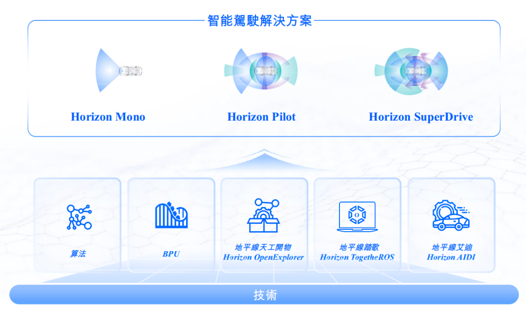 刷屏了！500亿独角兽IPO，高瓴、上汽、阿里、百度等众多巨头投资  第3张