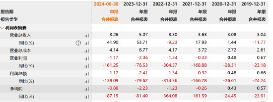 绿康生化故技重施？曾借重组引燃股价高管高位减持 百兴系百佳年代质地欠佳  第1张