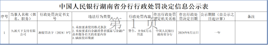 九派天下支付有限公司被罚6万元：因未按要求使用格式条款等违法行为  第1张