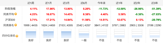 三季度增持药明康德、康龙化成，百亿基金经理葛兰：四季度看好创新药械及其产业链  第2张