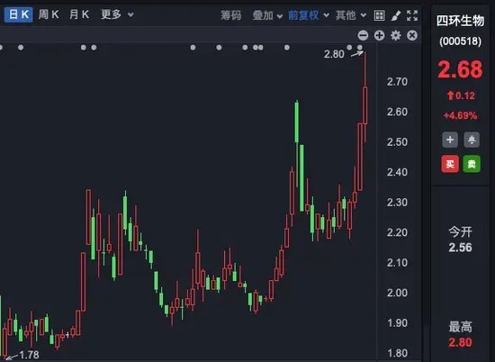 5家药企，被证监会立案调查！什么情况？  第2张