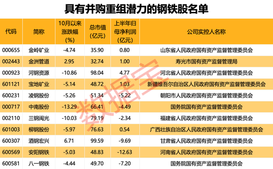 行业协会重磅发声，新一轮并购重组有望到来！（附重组潜力股名单）  第1张