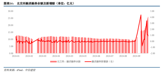 中信建投：北证板块估值修复已接近尾声  第6张