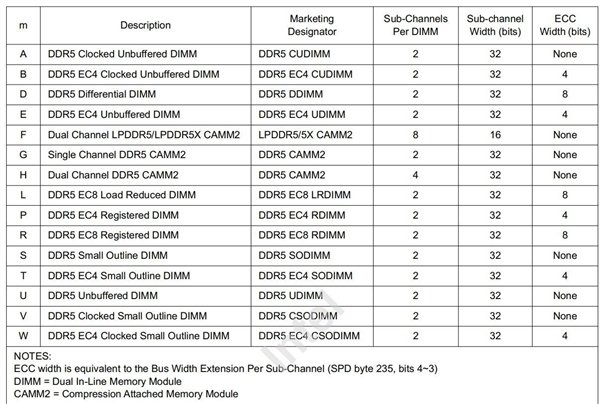 60秒看懂DDR5内存标签：选购时注意  第2张