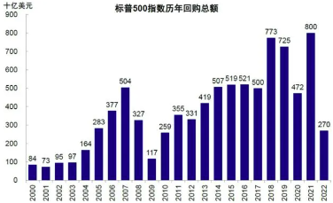 3000亿元！“回购增持贷”对A股市场有何深远影响？  第1张