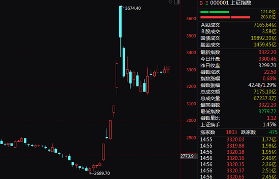 70余股强势封板！A股又一赛道爆发！  第1张