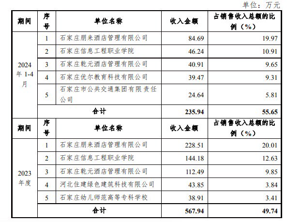 腾讯撤退，神秘人精准入场？老牌纺织龙头常山北明股价俩月暴涨340%，新置入资产均亏损  第2张