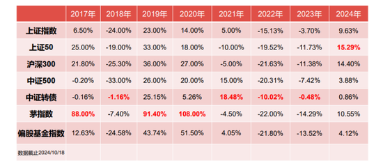 今年一直很积极的睿郡王晓明，再谈市场及投资主线  第8张