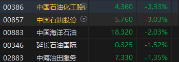 午评：港股恒指微跌0.03% 恒生科指涨0.87%回港中概股涨势活跃  第7张