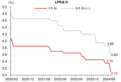 史上最大幅度降息落地！释放何种信号？  第1张