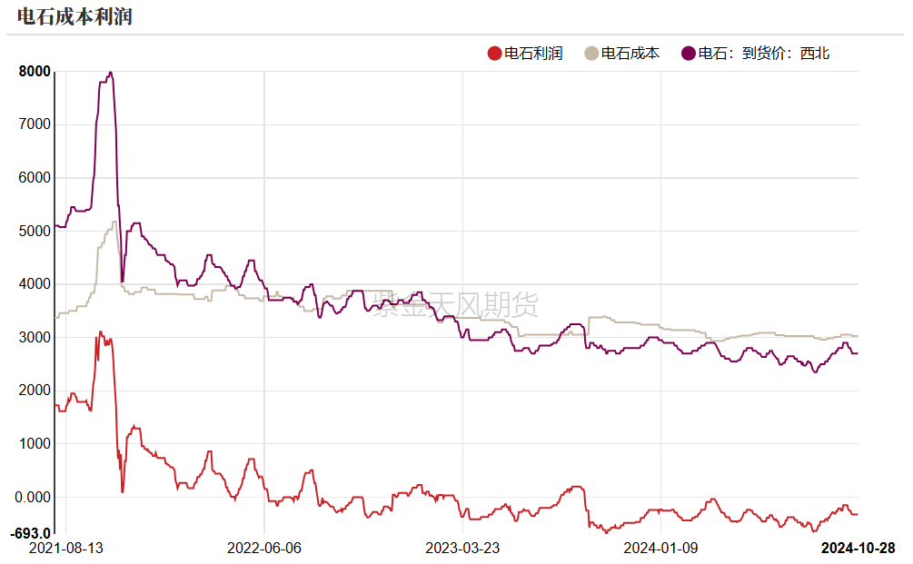 PVC：低估值下的宏观扰动  第5张